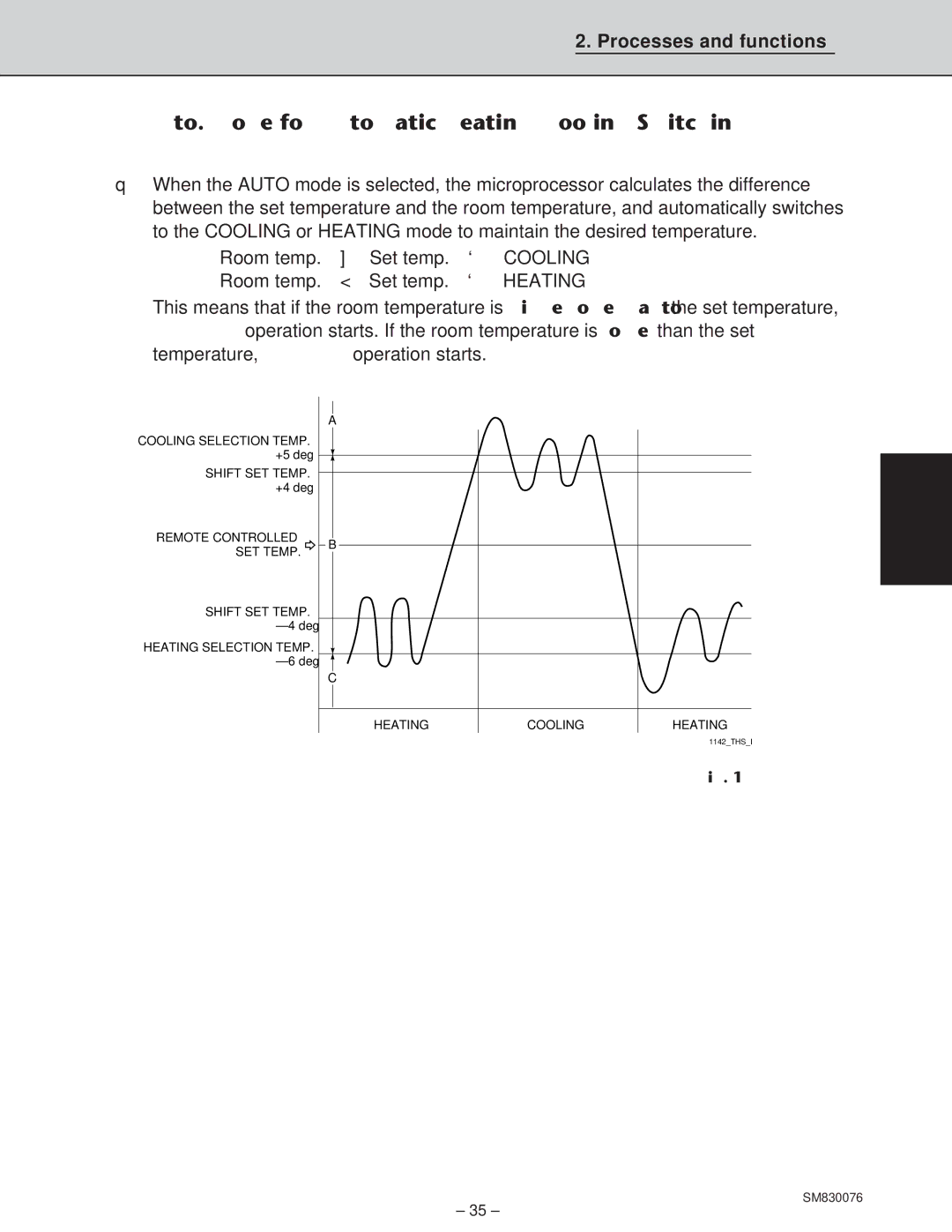 Sanyo CH3632, XHS3632, XHS2432, CH2432 service manual Auto. Mode for Automatic Heating/Cooling Switching 