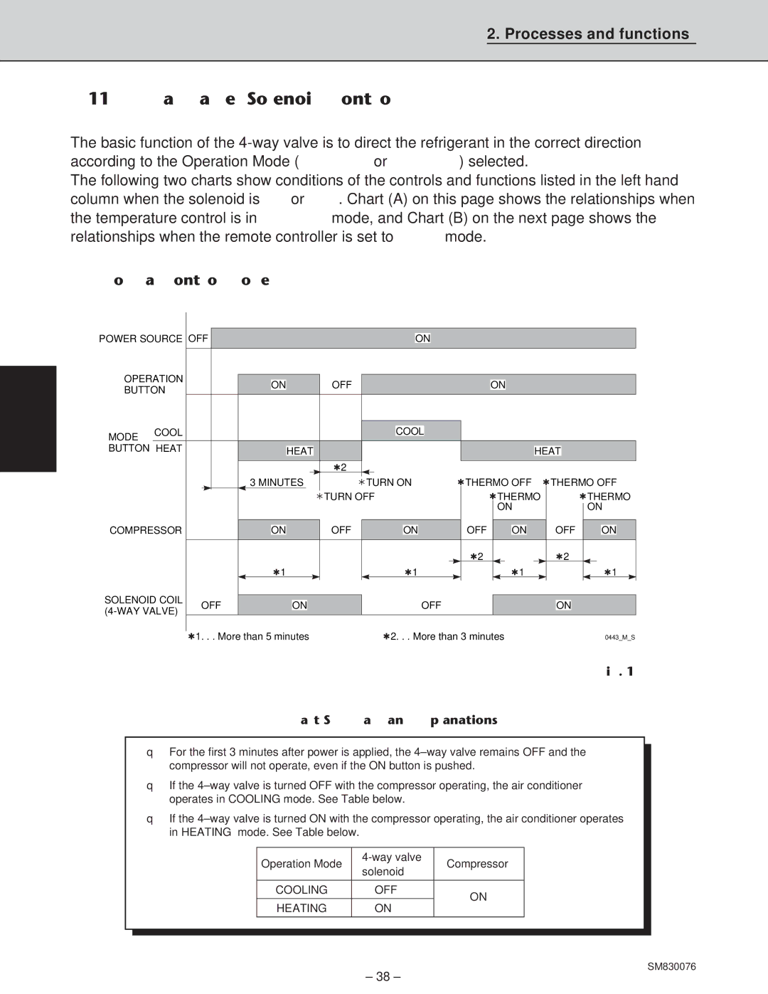 Sanyo CH2432, XHS3632, XHS2432, CH3632 service manual 11 4-Way Valve, Solenoid Control, Normal Control Mode 