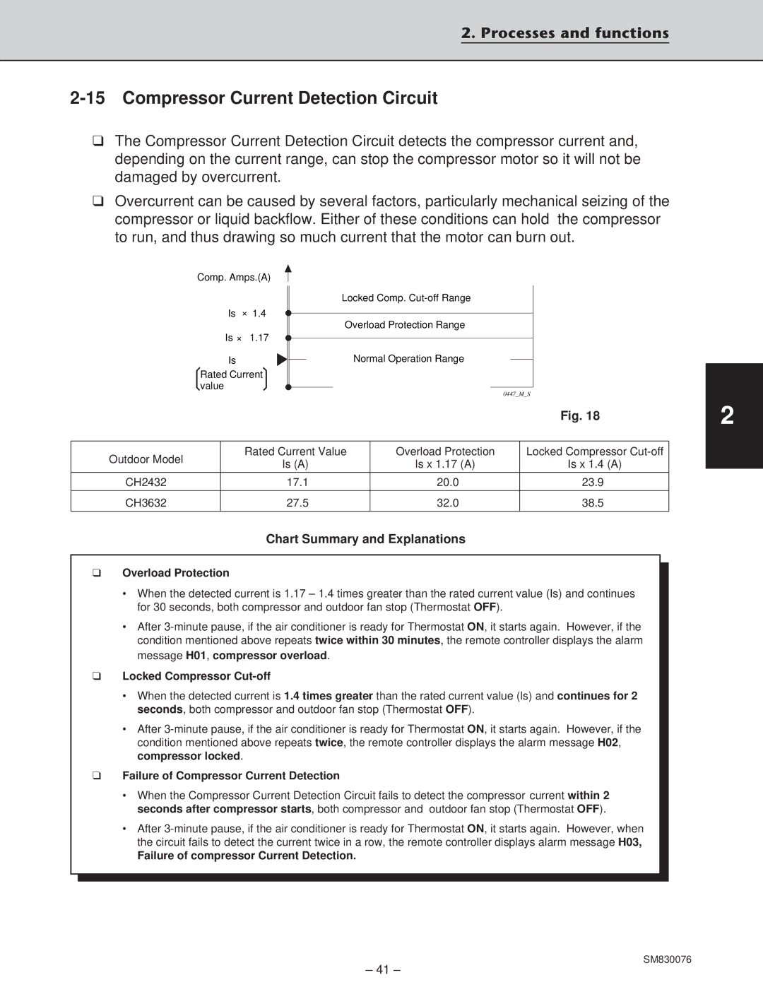 Sanyo XHS2432, XHS3632, CH2432, CH3632 service manual Compressor Current Detection Circuit, Overload Protection 