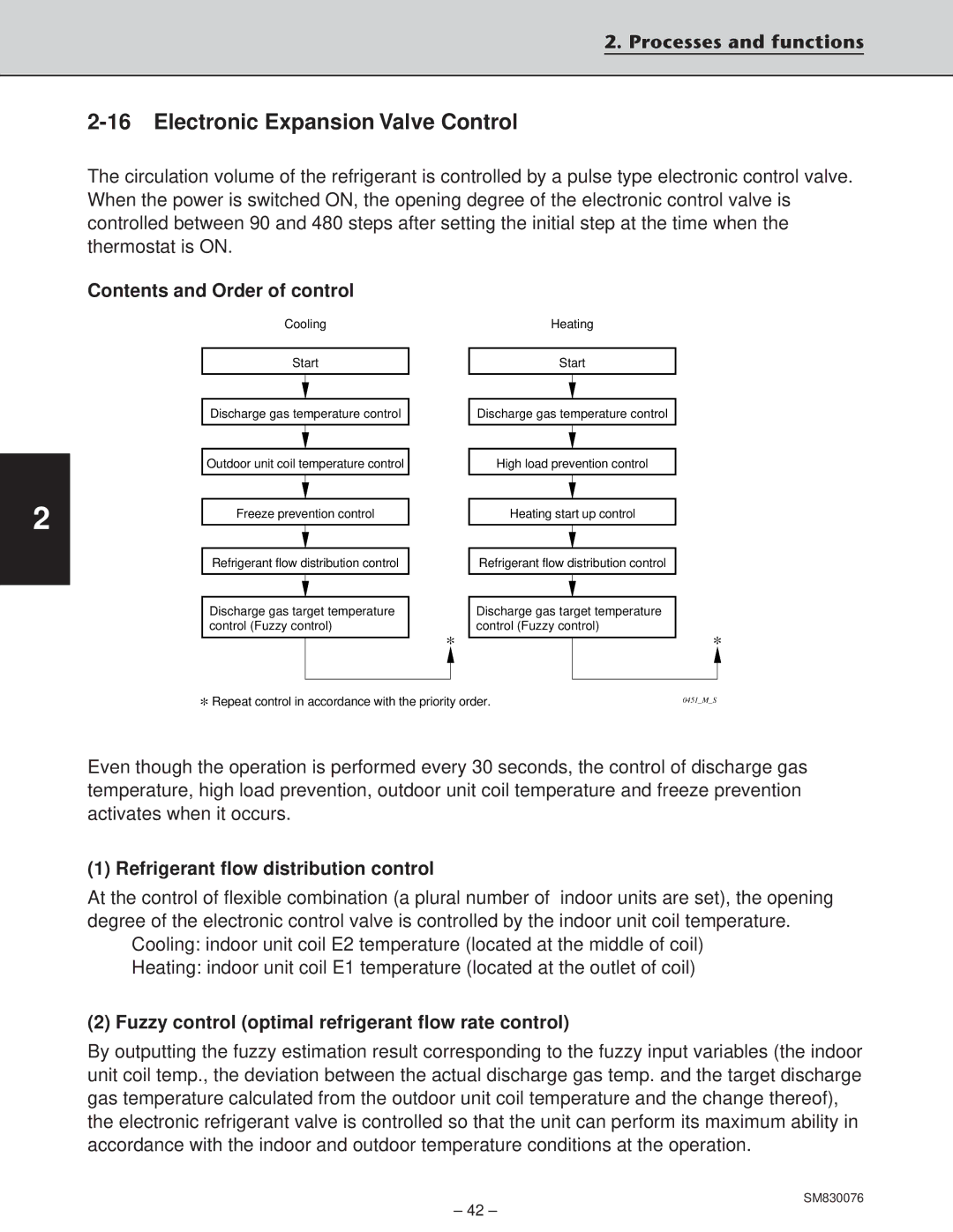 Sanyo CH2432 Electronic Expansion Valve Control, Contents and Order of control, Refrigerant flow distribution control 