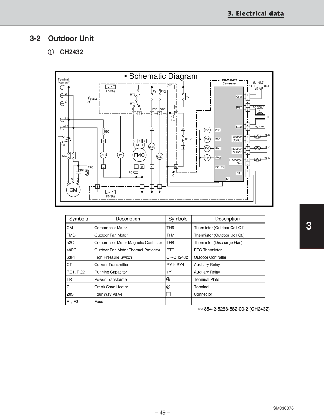 Sanyo XHS2432, XHS3632, CH2432, CH3632 service manual Outdoor Unit, Controller 