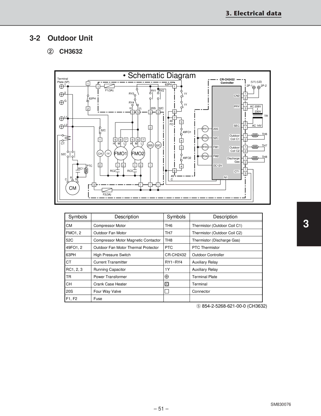 Sanyo CH3632, XHS3632, XHS2432, CH2432 service manual FMO1 FMO2 