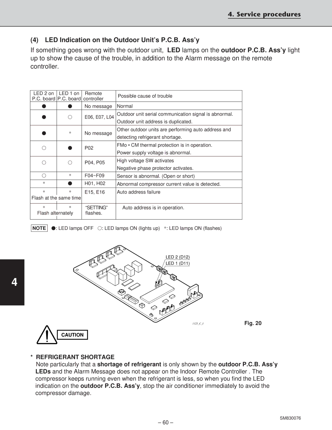 Sanyo XHS3632, XHS2432, CH2432, CH3632 service manual Refrigerant Shortage 