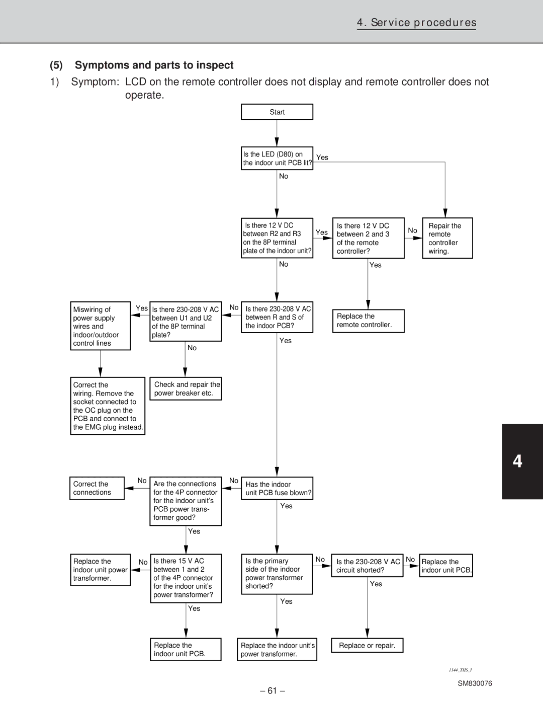 Sanyo XHS2432, XHS3632, CH2432, CH3632 service manual Service procedures Symptoms and parts to inspect 