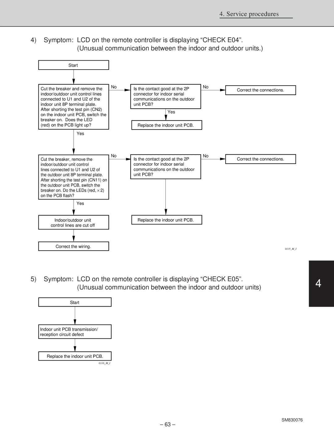 Sanyo CH3632, XHS3632, XHS2432, CH2432 service manual 0335MI 