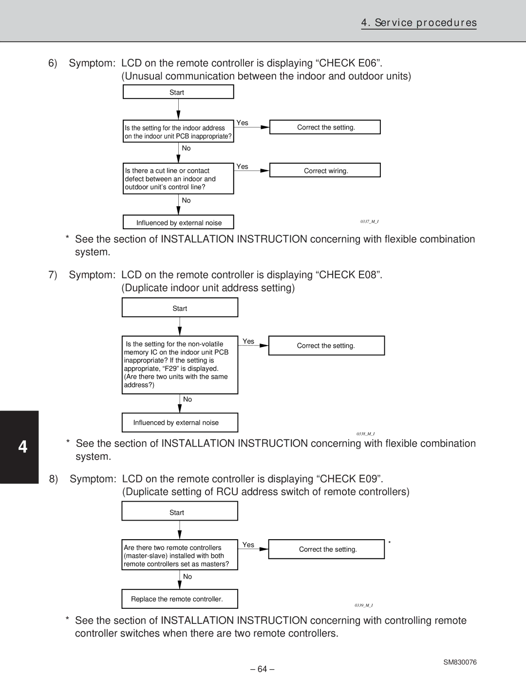 Sanyo XHS3632, XHS2432, CH2432, CH3632 service manual Influenced by external noise 