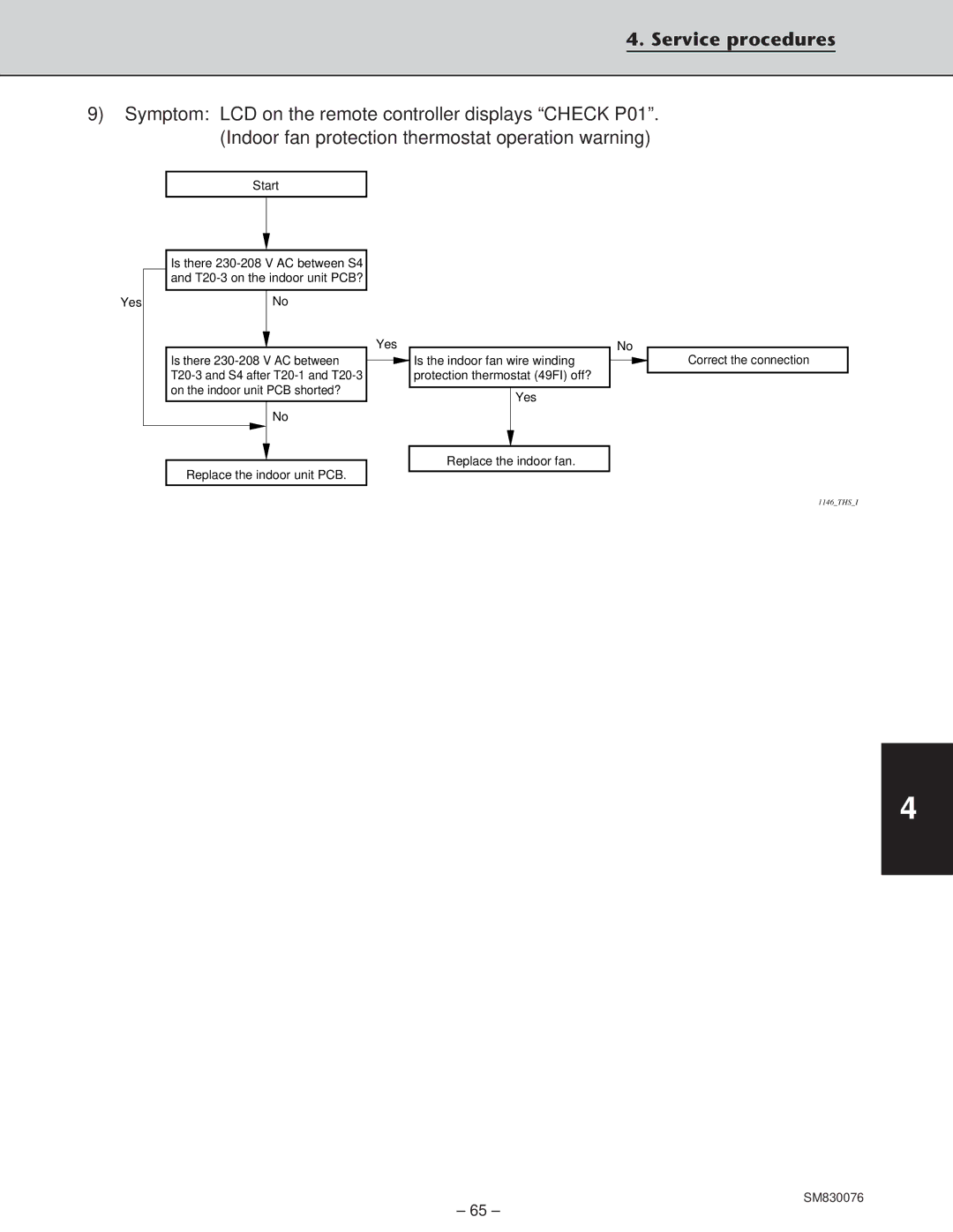 Sanyo XHS2432, XHS3632, CH2432, CH3632 service manual Yes Start 