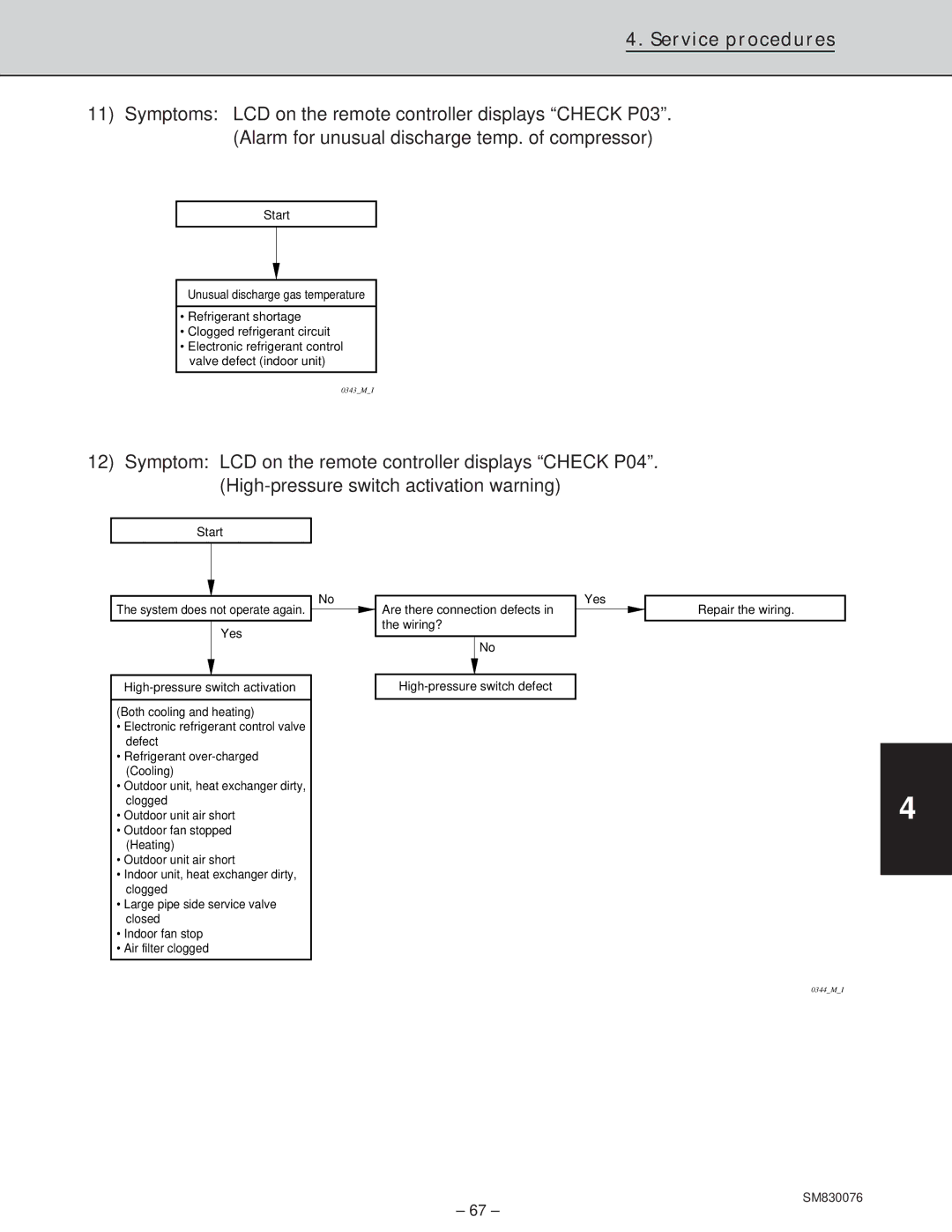 Sanyo CH3632, XHS3632, XHS2432, CH2432 service manual 0343MI 