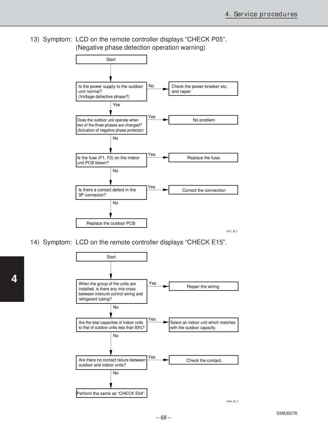 Sanyo XHS3632, XHS2432, CH2432, CH3632 service manual Symptom LCD on the remote controller displays Check E15 