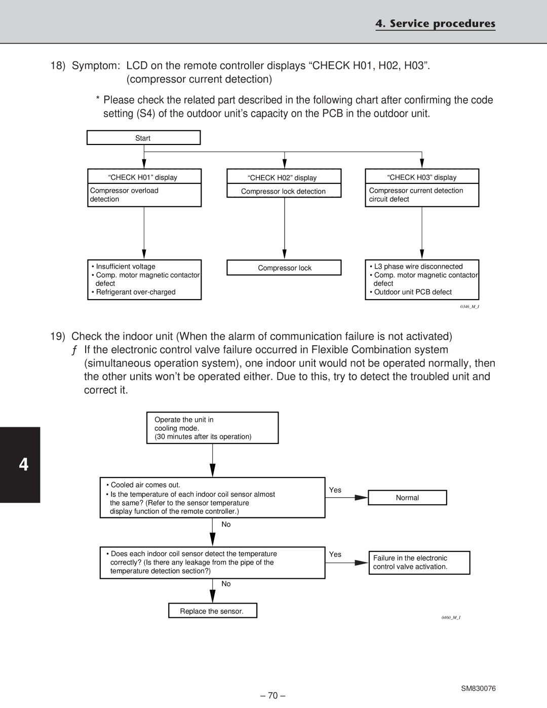 Sanyo CH2432, XHS3632, XHS2432, CH3632 service manual 0346MI 