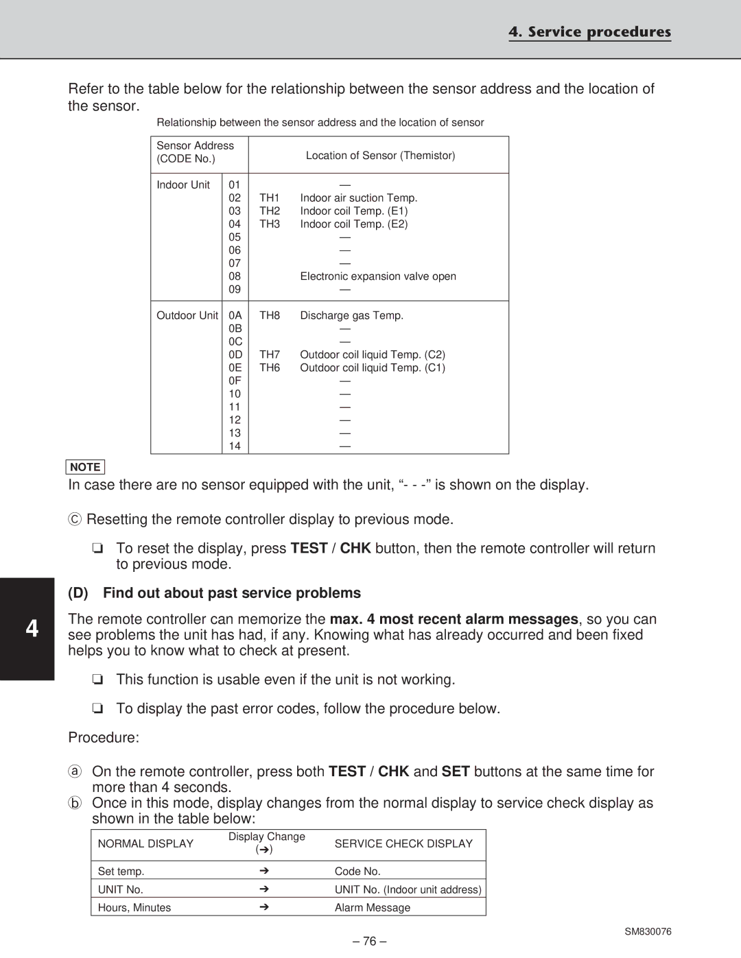 Sanyo XHS3632, XHS2432, CH2432, CH3632 service manual Service procedures, Find out about past service problems 