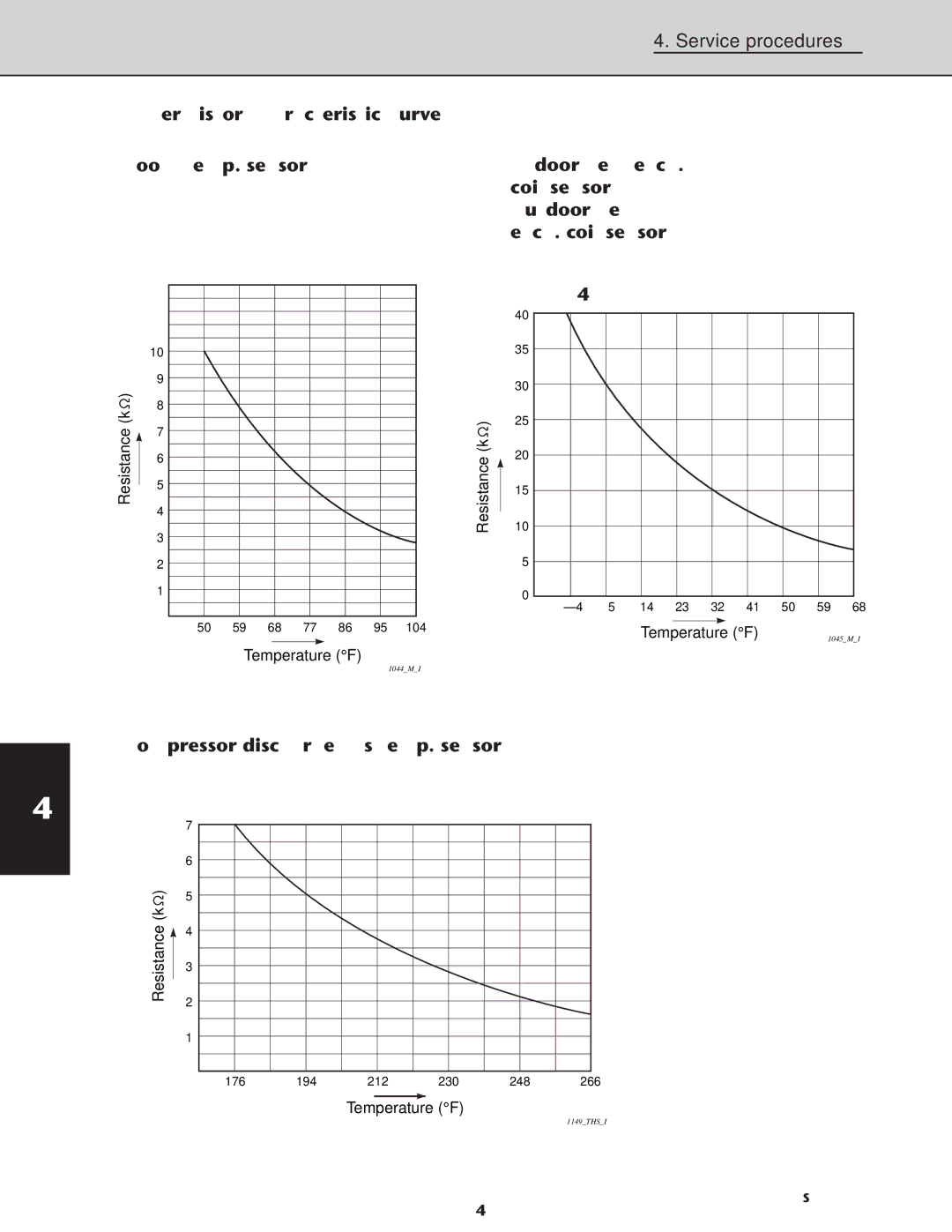 Sanyo CH2432, XHS3632, XHS2432, CH3632 service manual Service procedures Thermistor Characteristic Curve 