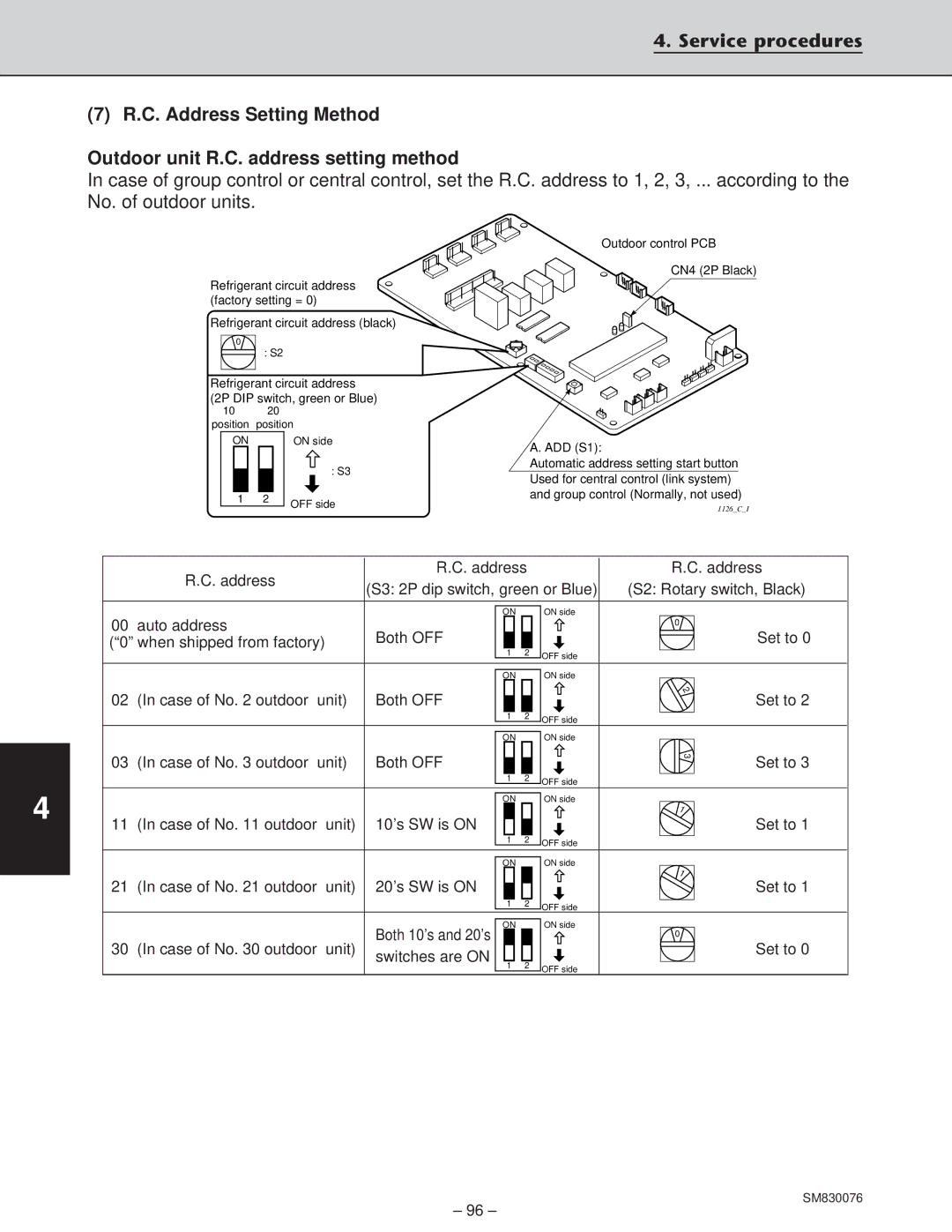 Sanyo XHS3632, XHS2432, CH2432, CH3632 service manual Both OFF Set to When shipped from factory 