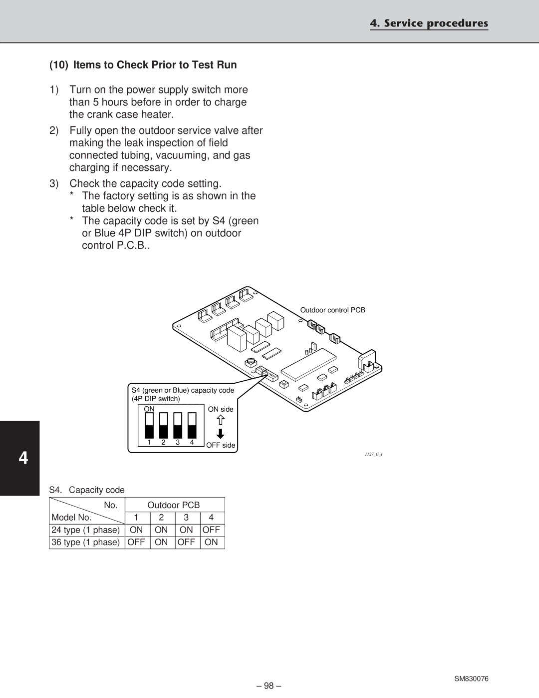 Sanyo CH2432, XHS3632, XHS2432, CH3632 service manual Service procedures, Items to Check Prior to Test Run 