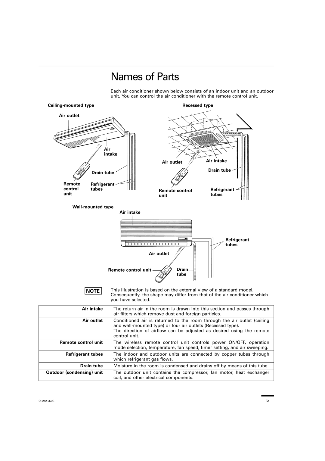 Sanyo THS2432, XHS3632, XHS4232, XHS2432, THS4232, THS3632, KHS3632, KHS2432 Names of Parts, Outdoor condensing unit 