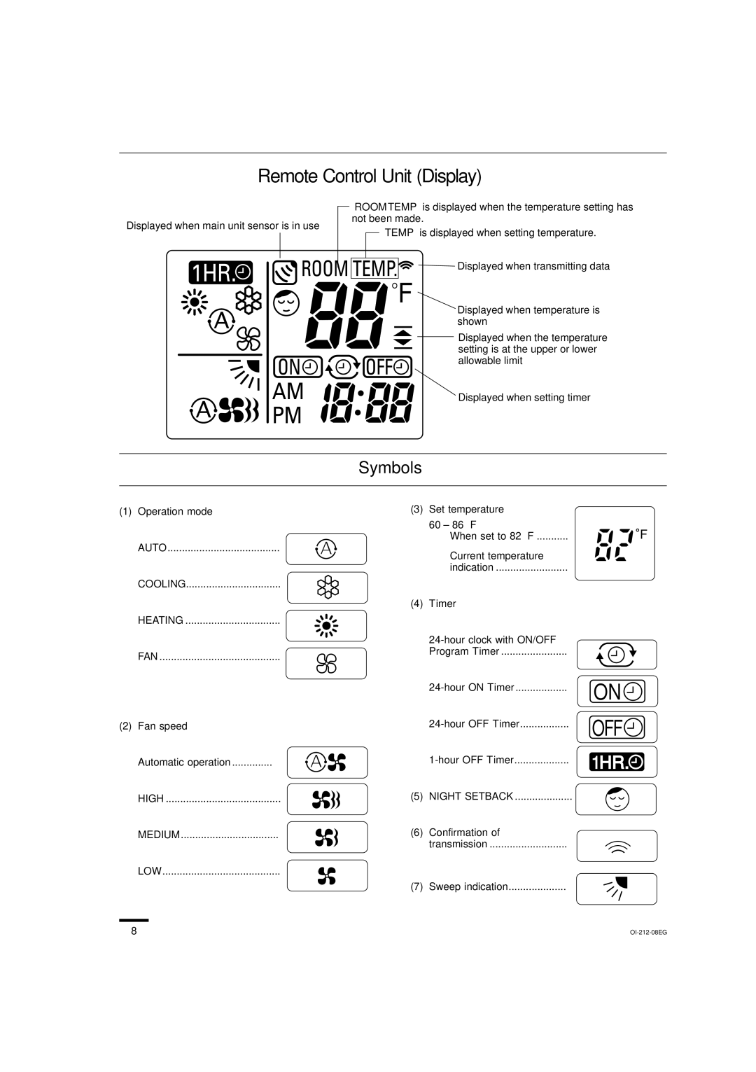 Sanyo XHS3632, XHS4232, XHS2432, THS4232, THS3632, THS2432, KHS3632, KHS2432 instruction manual Off 