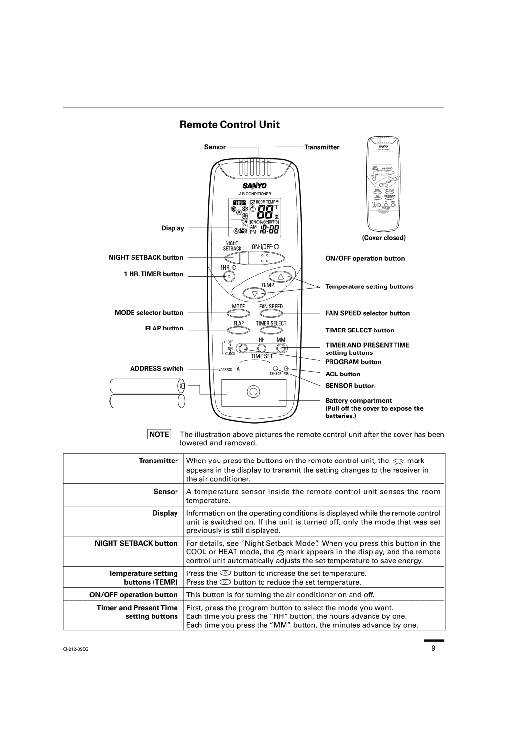 Sanyo XHS4232, XHS3632, XHS2432, THS4232, THS3632, THS2432, KHS3632, KHS2432 instruction manual Remote Control Unit 