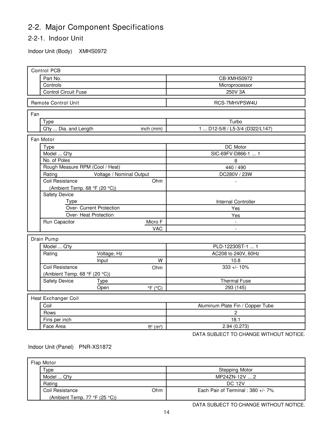 Sanyo XMHS1272 Major Component Specifications, Indoor Unit Body XMHS0972, Indoor Unit Panel, PNR-XS1872 