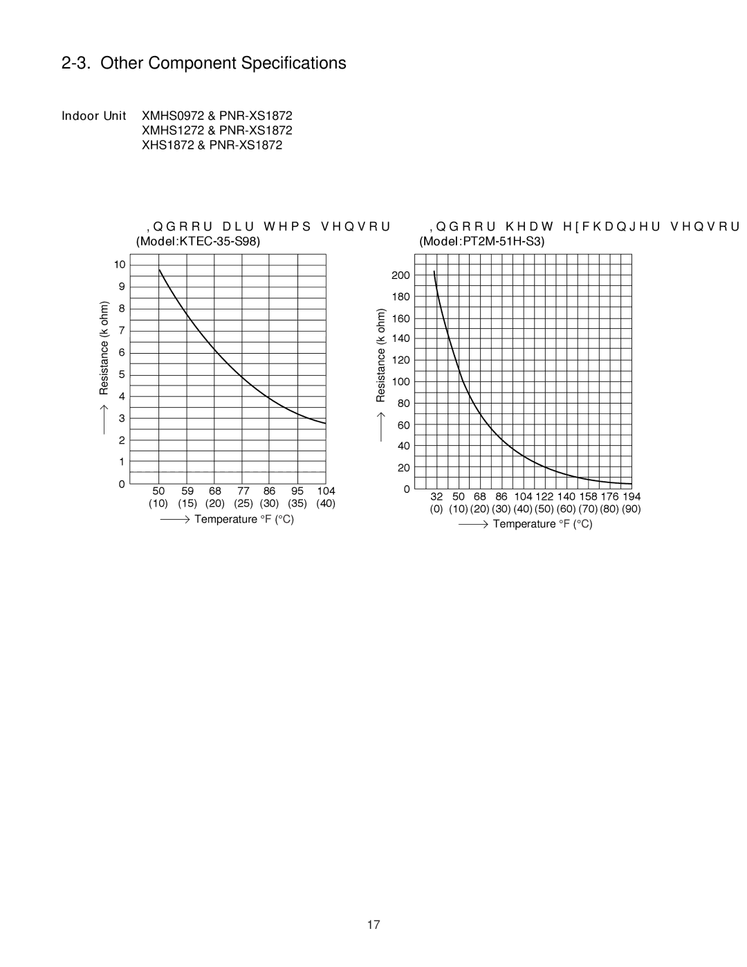 Sanyo XMHS1272, XMHS0972 Other Component Specifications, ModelKTEC-35-S98, Indoor heat exchanger sensor, ModelPT2M-51H-S3 