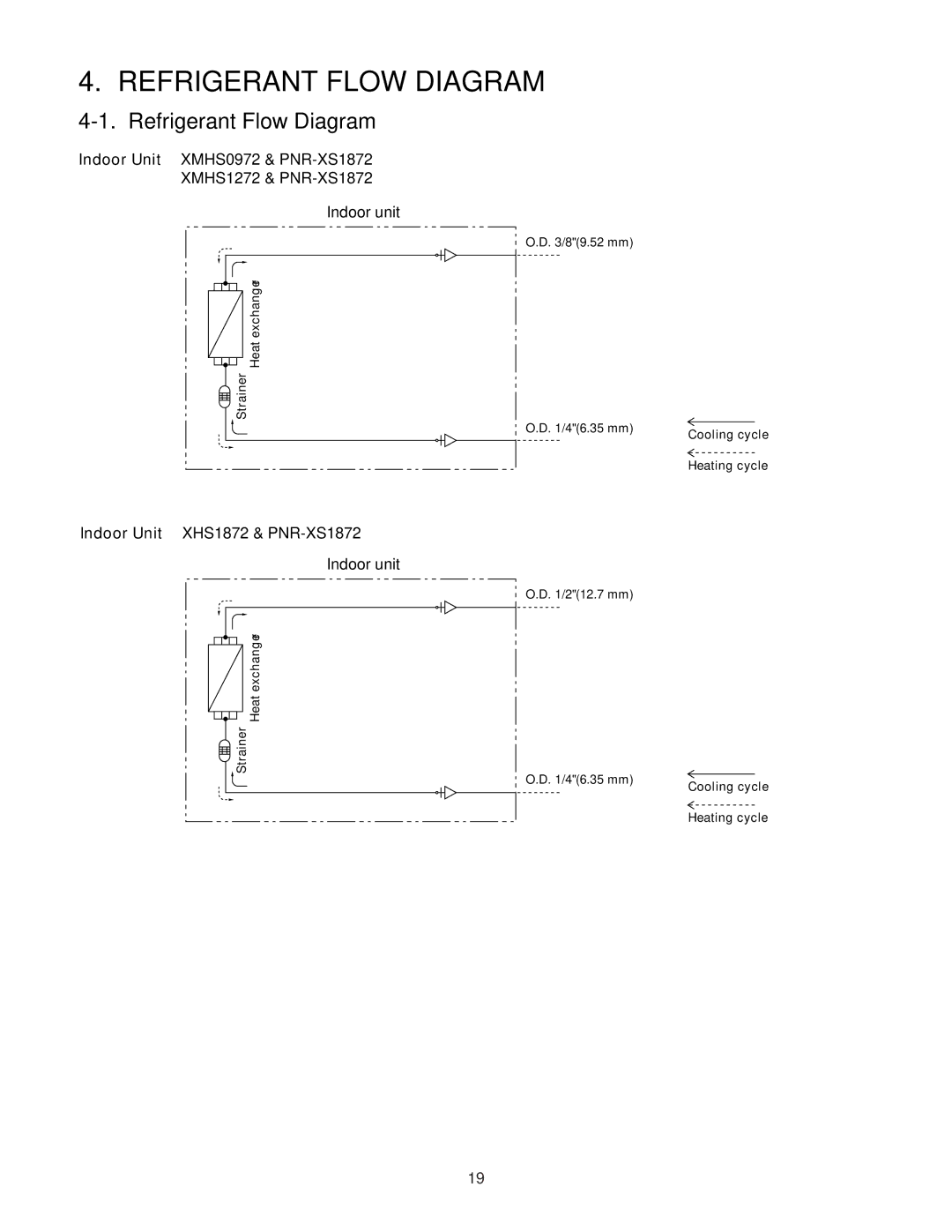 Sanyo XMHS1272, XMHS0972 service manual Refrigerant Flow Diagram, Indoor Unit XHS1872 & PNR-XS1872 Indoor unit 