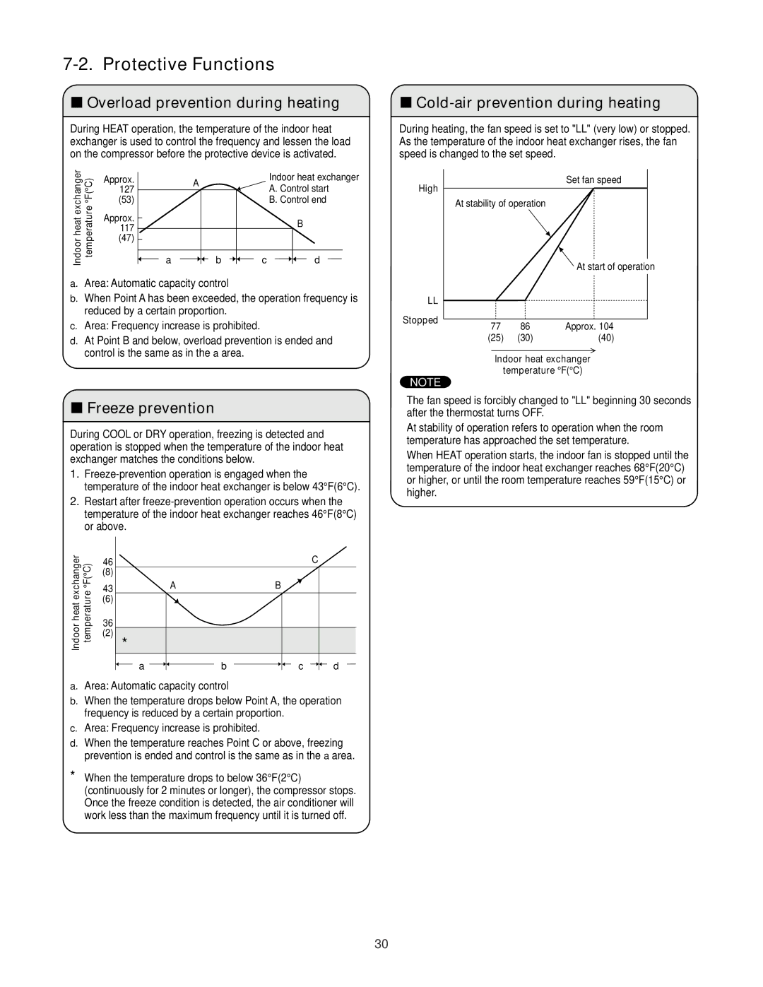 Sanyo XMHS0972, XMHS1272 Protective Functions, Overload prevention during heating, Cold-air prevention during heating 