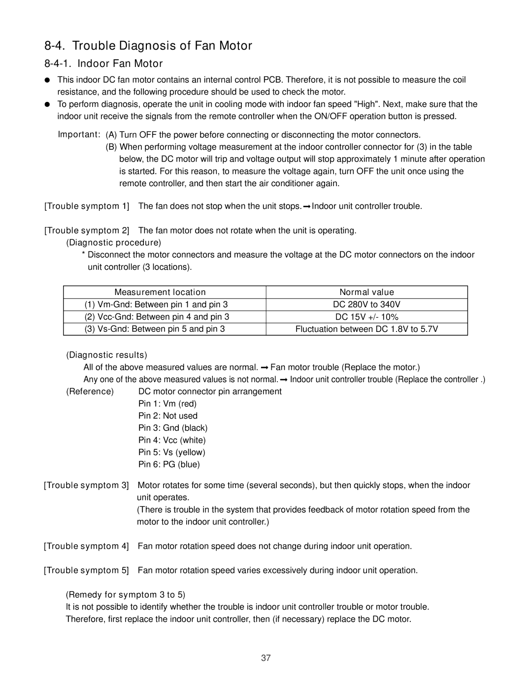 Sanyo XMHS1272, XMHS0972 service manual Trouble Diagnosis of Fan Motor, Indoor Fan Motor 