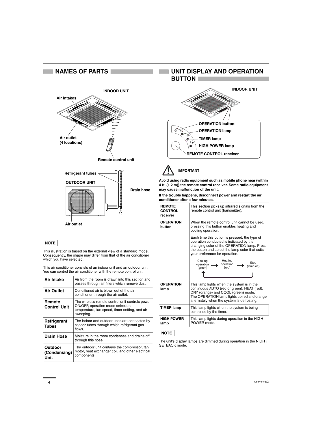 Sanyo XMHS1272, XMHS0972 service manual Names of Parts, Unit Display and Operation Button 