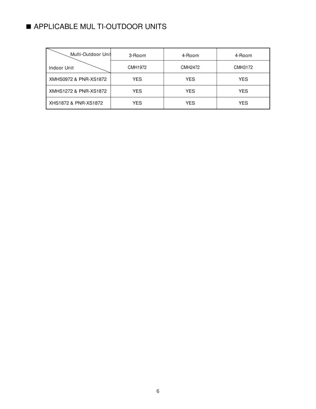 Sanyo XMHS0972, XMHS1272 service manual Applicable MULTI-OUTDOOR Units 