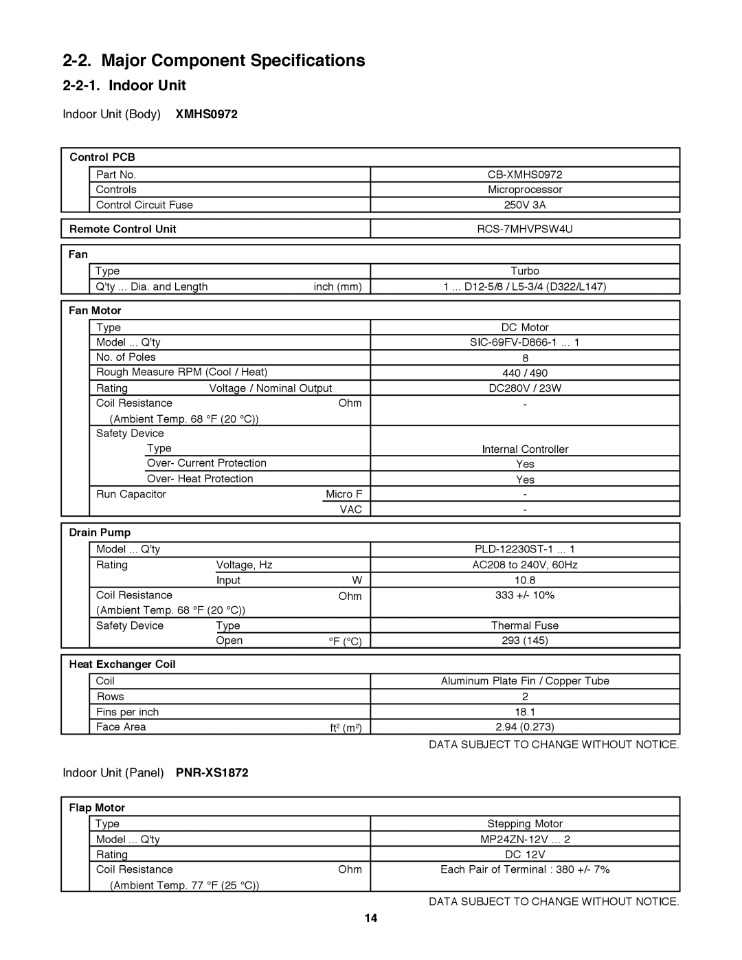 Sanyo XMHS0972 Major Component Specifications, Indoor Unit, PNR-XS1872, Control PCB, Remote Control Unit Fan, Fan Motor 