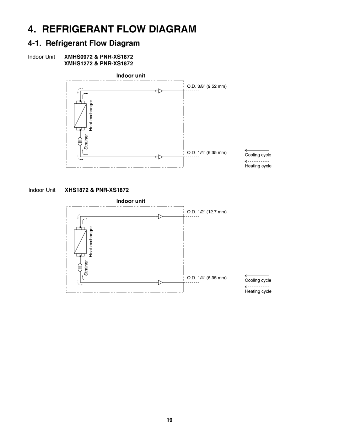 Sanyo service manual Refrigerant Flow Diagram, Indoor Unit XMHS0972 & PNR-XS1872, XMHS1272 & PNR-XS1872Indoor unit 