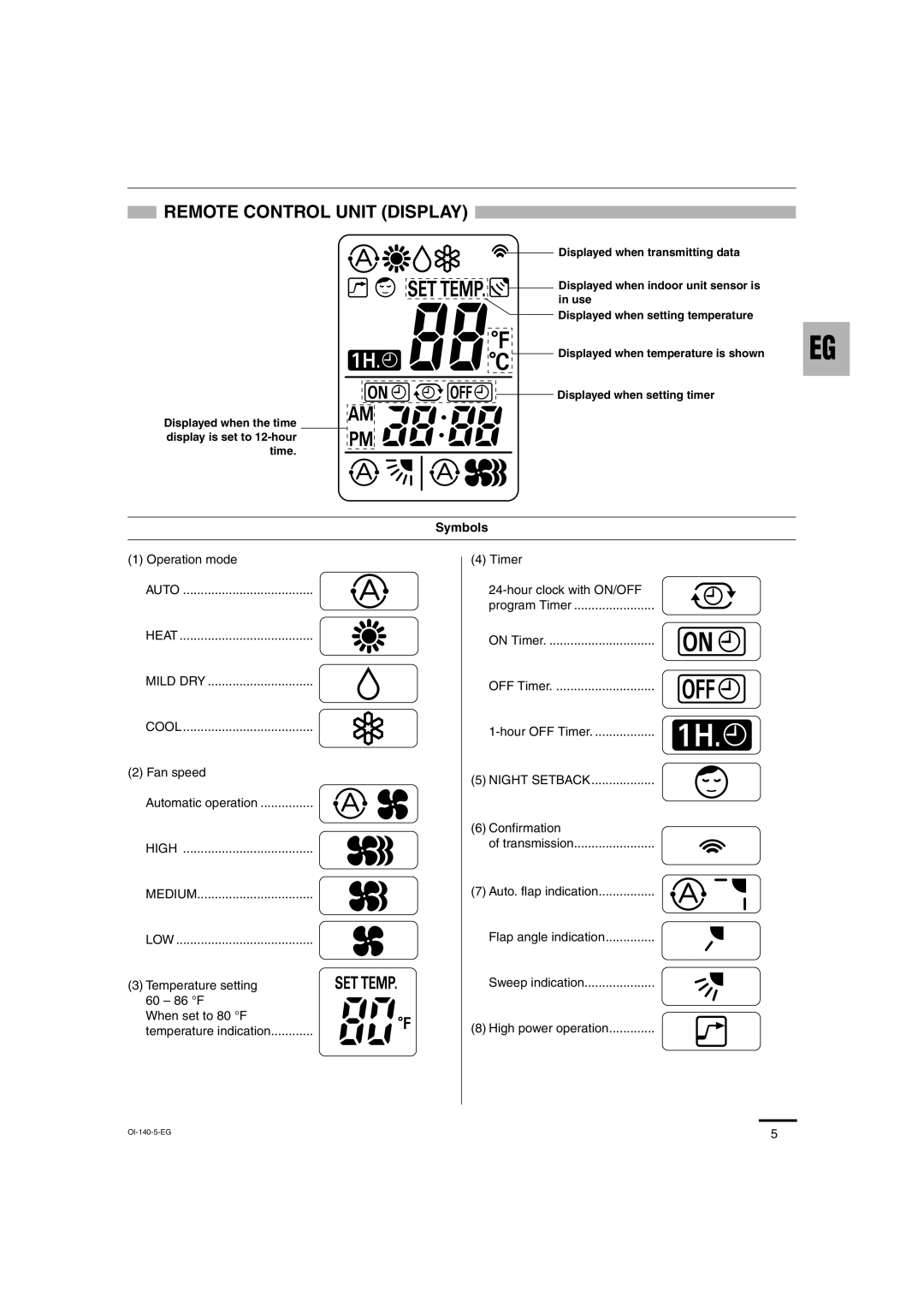 Sanyo XMHS0972, XMHS1272 service manual Remote Control Unit Display, Symbols 