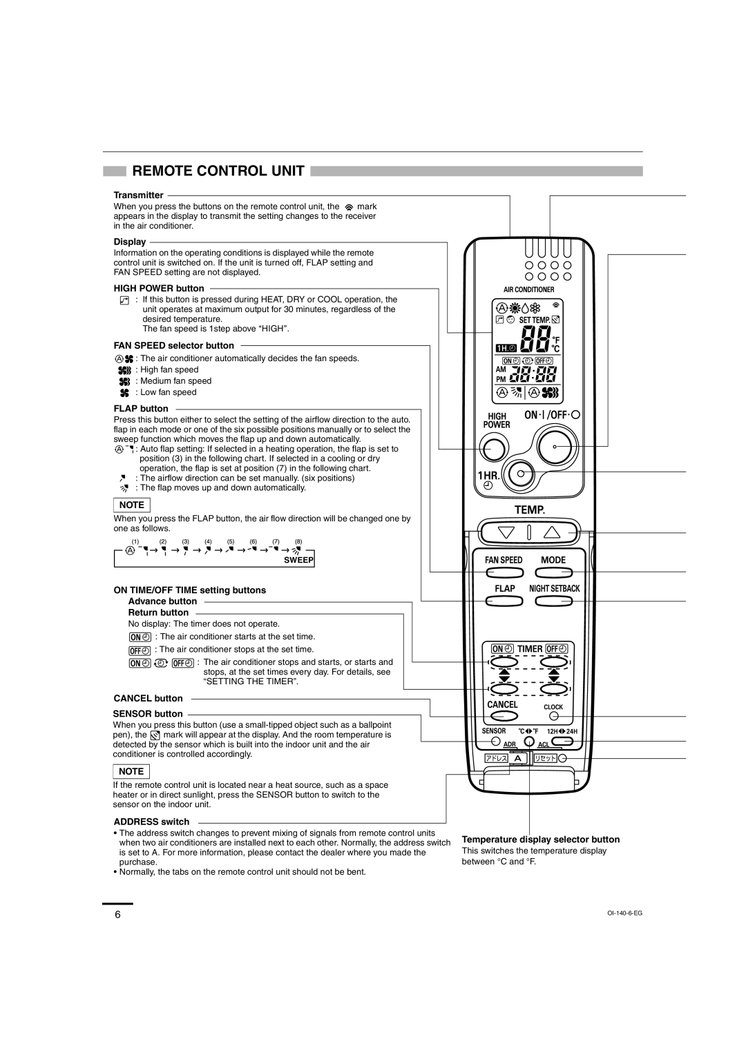Sanyo XMHS1272 Remote Control Unit, Transmitter, Display, HIGH POWER button, FAN SPEED selector button, FLAP button 