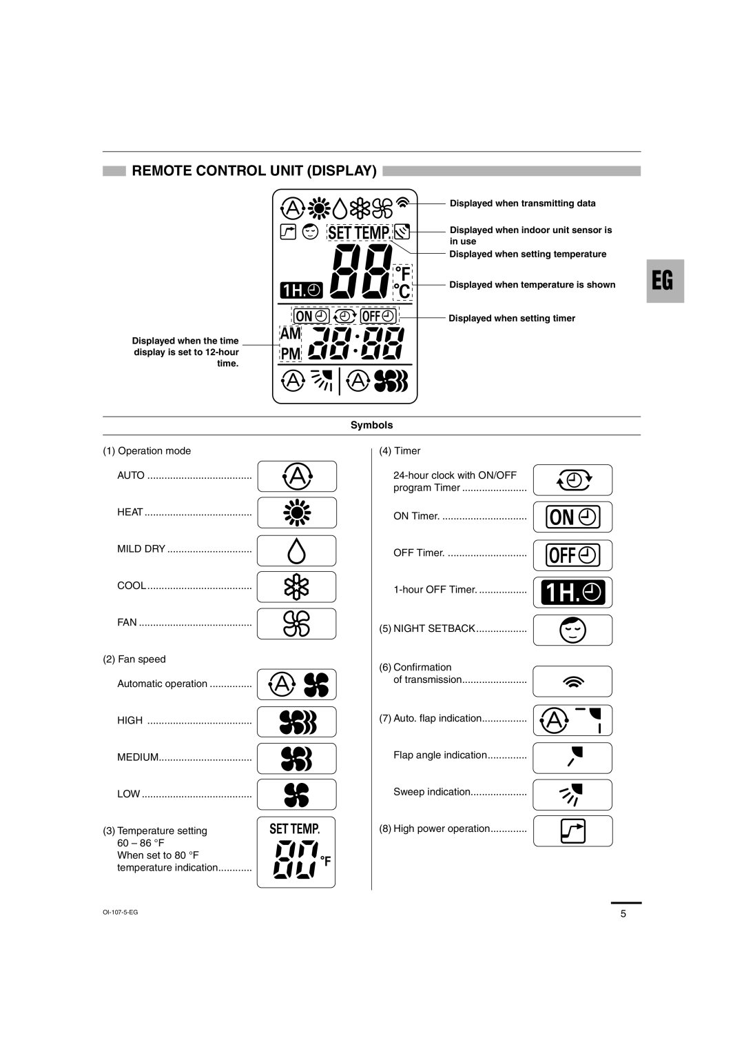 Sanyo XMHS1272, XMHS0972 service manual Remote Control Unit Display, Symbols, 1Operation mode AUTO HEAT MILD DRY COOL FAN 