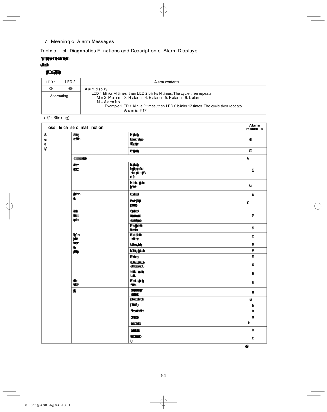 Sanyo 85464369098000, XMHX1252, XMHX1852, CHDZR09053, CHDZR14053 installation instructions Possible cause of malfunction, Led 