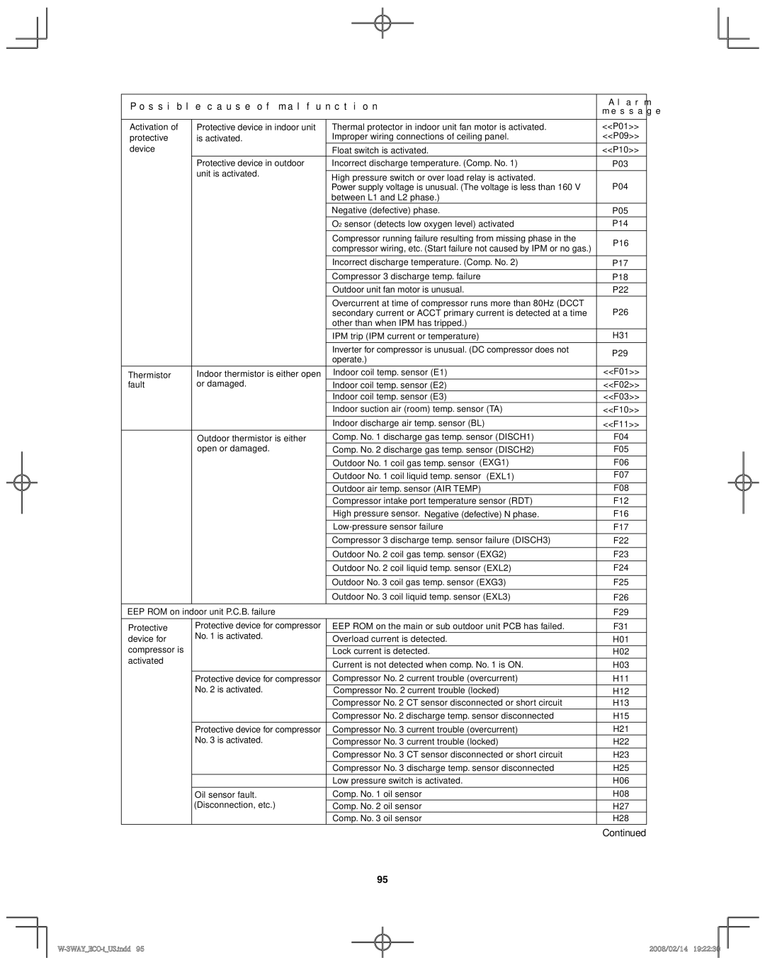 Sanyo XMHX1252, XMHX1852, CHDZR09053, CHDZR14053, 85464369098000 installation instructions Message 