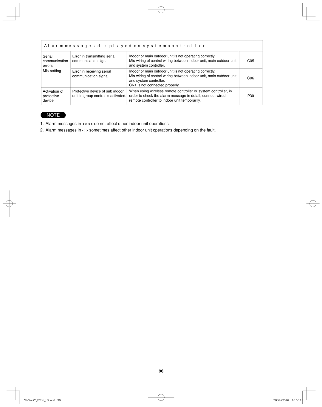 Sanyo XMHX1852, XMHX1252, CHDZR09053, CHDZR14053, 85464369098000 Alarm messages displayed on system controller 