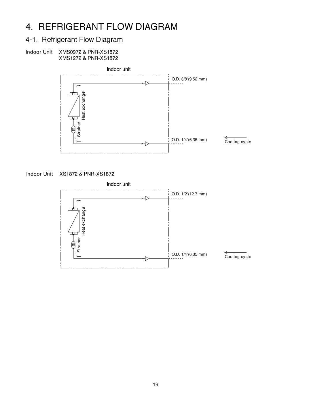 Sanyo XMS1272, XMS0972 service manual Refrigerant Flow Diagram, Indoor Unit XS1872 & PNR-XS1872 Indoor unit 