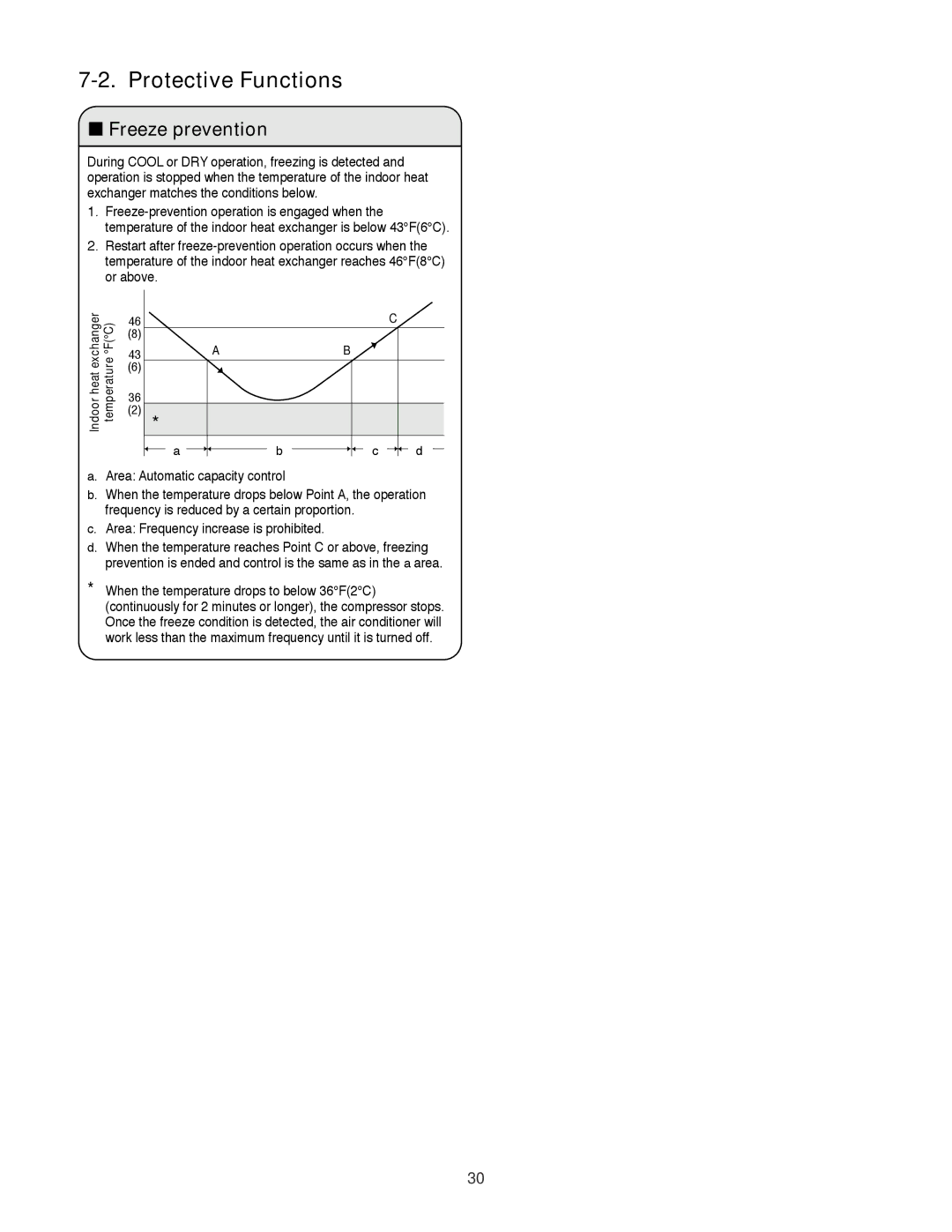 Sanyo XMS0972, XMS1272 service manual Protective Functions, Freeze prevention 