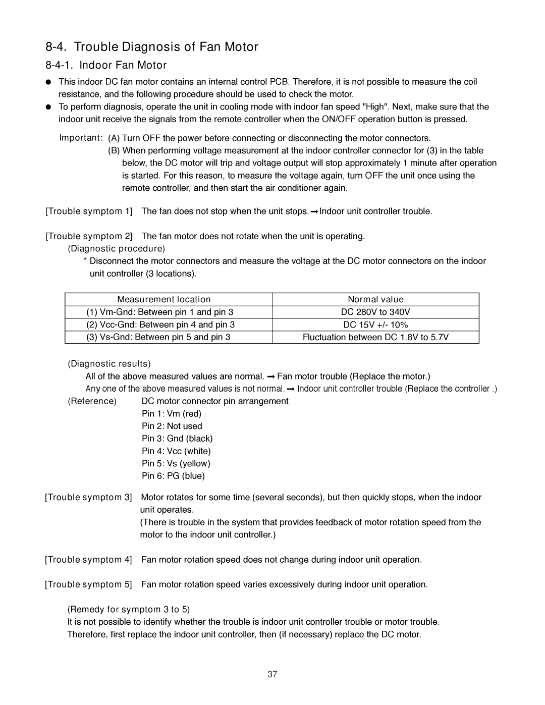 Sanyo XMS1272, XMS0972 service manual Trouble Diagnosis of Fan Motor, Indoor Fan Motor 