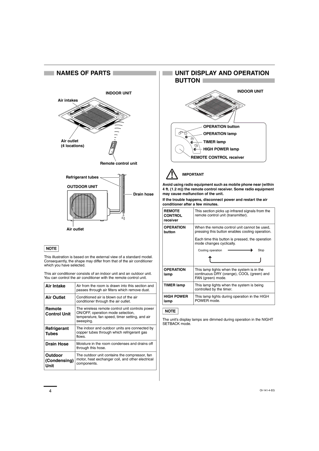 Sanyo XMS1272, XMS0972 service manual Names of Parts, Unit Display and Operation Button 