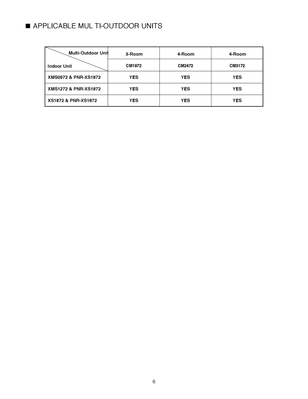 Sanyo XMS0972, XMS1272 service manual Applicable MULTI-OUTDOOR Units 