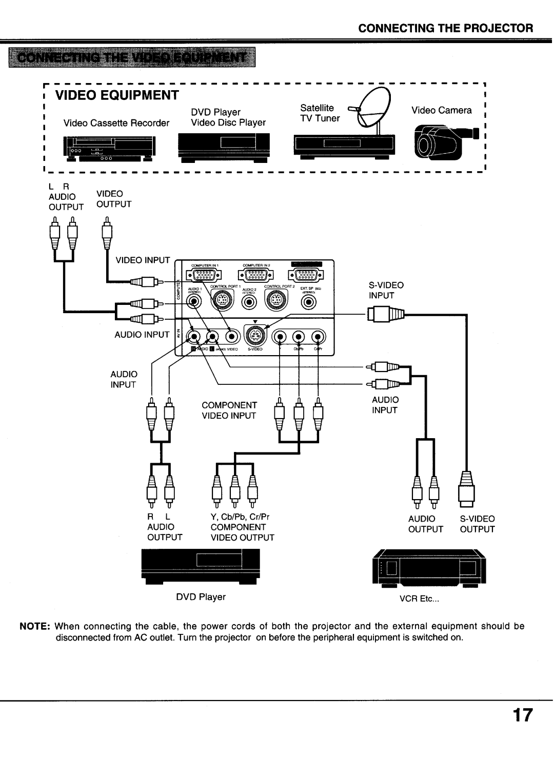 Sanyo XP20B, XP17B manual 