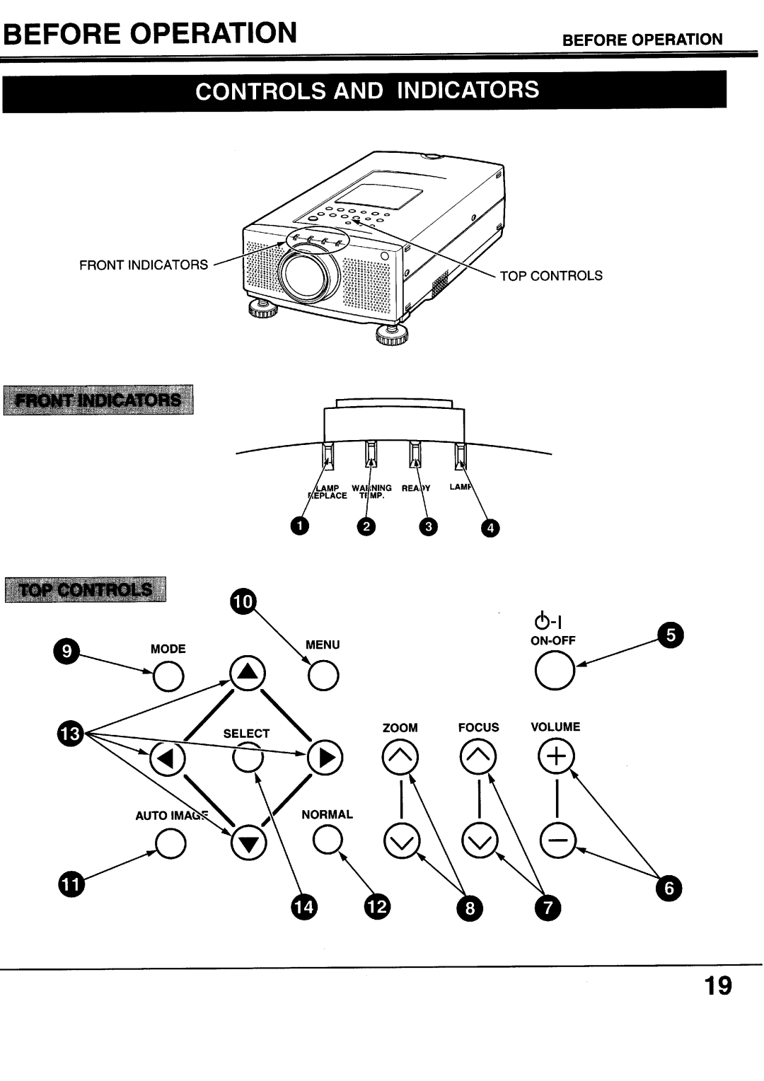 Sanyo XP20B, XP17B manual 