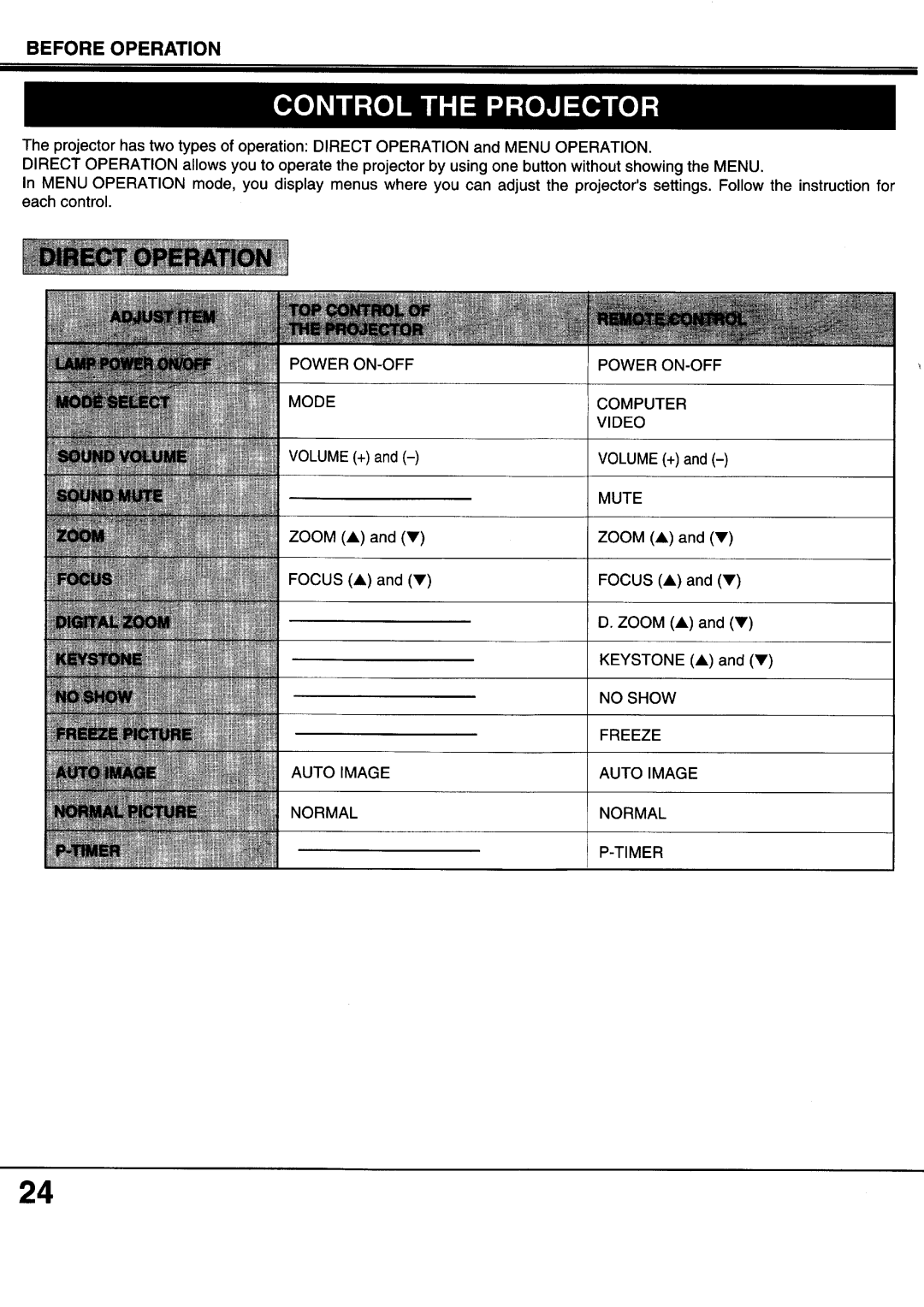 Sanyo XP17B, XP20B manual 