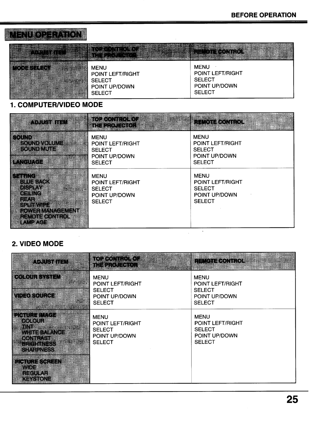 Sanyo XP20B, XP17B manual 