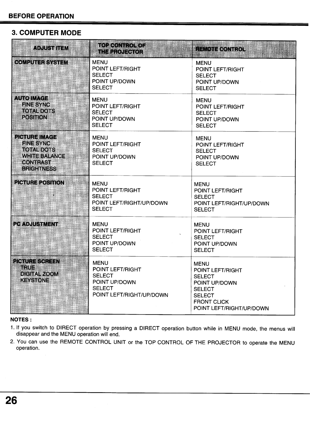 Sanyo XP17B, XP20B manual 