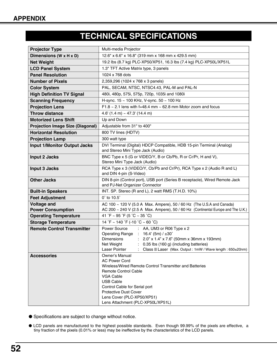 Sanyo XP51L, PLC-XP50L owner manual Technical Specifications, Appendix 