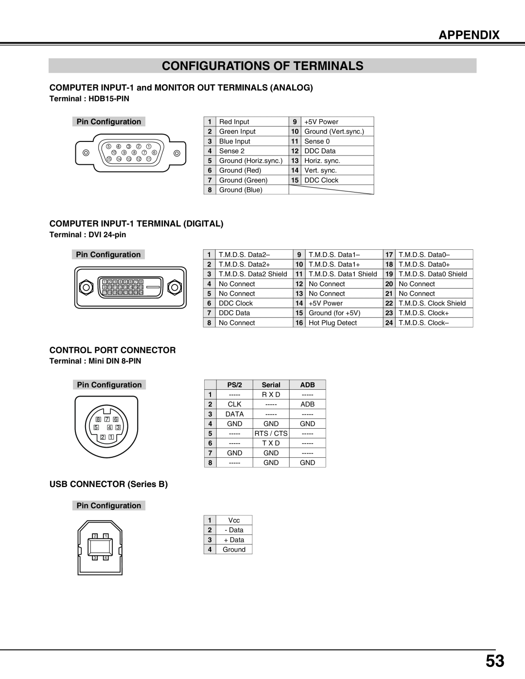Sanyo PLC-XP50L, XP51L Appendix Configurations Of Terminals, Terminal HDB15-PIN, Pin Configuration, Terminal DVI 24-pin 