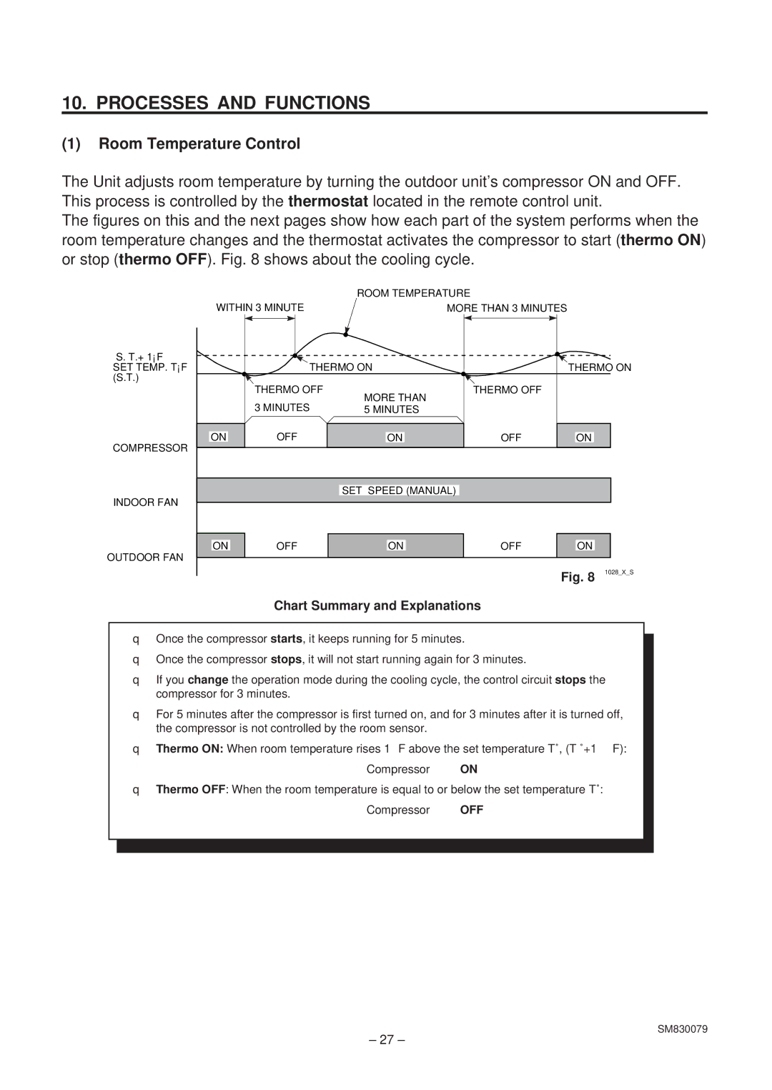 Sanyo XS1852, C1852, CL1852 service manual Processes and Functions, Room Temperature Control 