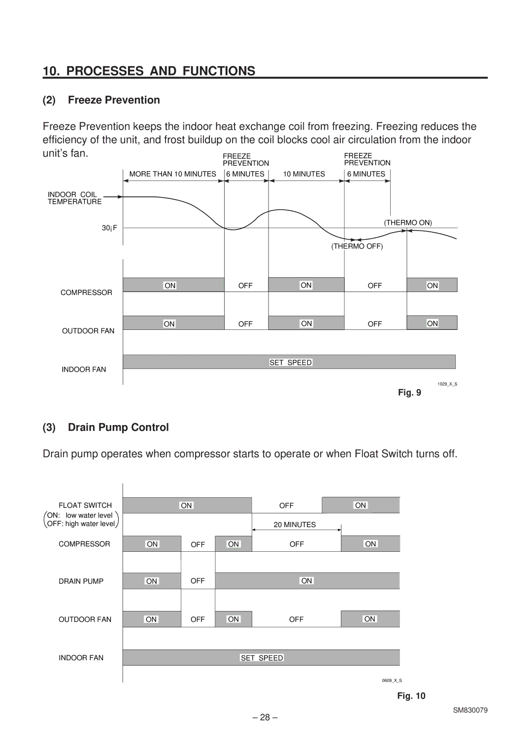 Sanyo C1852, XS1852, CL1852 service manual Freeze Prevention, Drain Pump Control 